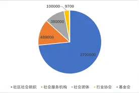 社区垃圾分类：始于环保组织，兴于社区公益图片