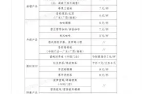 蜜雪冰城“逆势”涨价1元！“原料升级”，消费者还会继续买单吗？图片
