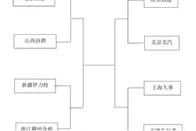 首届CBA俱乐部杯决赛落户西安图片