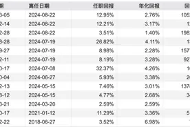 绩优百亿基金经理张略钊离职，固收“老将们”流动加速图片