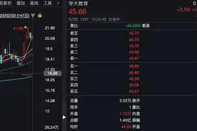 教培行业交2023年成绩单：龙头业绩超预期、有公司净利增速超10倍图片