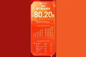 海量财经｜刷新纪录！2025年春节档总票房突破80.20亿，年度总票房破百亿图片