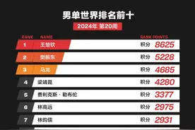 国际乒联更新世界排名，德国“黑马”闯入前十图片