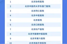最新名单！北京151家医院实现医保移动支付功能图片