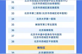 最新名单！北京151家医院实现医保移动支付功能图片