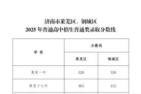 2025年济南中考指标生平均分出炉：省实验（中心校区、东校区）587.39分；历城二中唐冶校区585.95分；山师附中562.99分图片