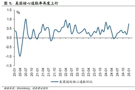 美联储将再次跳过降息，市场等风来！图片