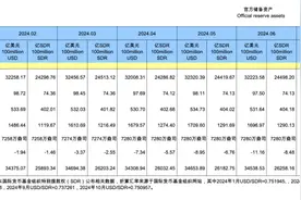 央行连续六个月暂停增持黄金图片
