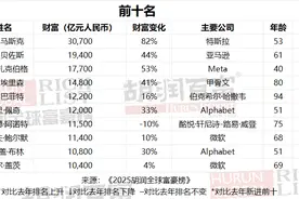 胡润全球富豪榜出炉！张一鸣成为中国首富图片
