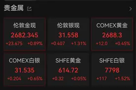 深夜，降息图片