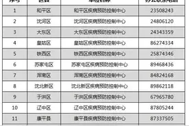 得了感冒还需要接种流感疫苗吗？沈阳疾控专家最新解答！图片