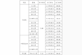 跑者请注意！金盛兰·2025咸宁马拉松竞赛规程补充说明图片