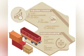 前2月国家铁路集装箱运量增14.6% 这意味着转变图片