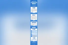 一图速览 | 互联网平台企业涉税信息报送，有新规！图片