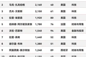 身家3420亿美元！马斯克登顶全球富豪榜图片