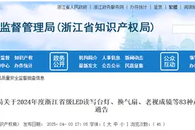 浙江省市场监督管理局发布2024年度浙江省级LED读写台灯、换气扇、老视成镜等83种产品质量监督抽查情况的通告图片