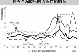 冬季甲流来袭，各地基础药品供应充足图片