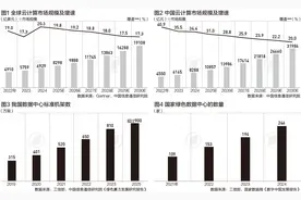 我国云计算市场规模5年后将突破3万亿，有哪些挑战|言叶知新图片