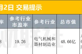 早报三部门：支持保险公司发起设立私募证券基金；蚂蚁集团投资宇树科技？不实图片
