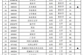湖南发布自考最新版考试计划，共收录现行开考的86个专业图片
