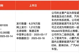 IPO周报｜本周5只新股申购，又有半导体细分龙头来了图片