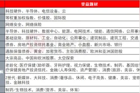 必看！美银罗列未来五年十大投资主题 这些风口不容错过图片