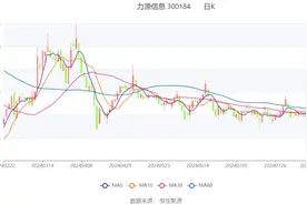 力源信息：2024年上半年净利润5798.37万元 同比增长10.65%图片