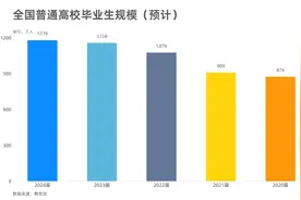 2024届高校毕业生预计达1179万人图片