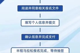 还剩一天，抓紧报名！2024北京亦庄半程马拉松报名方法——图片