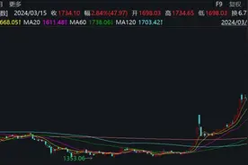 冰雪经济成为域经济发展新引擎，大规模投资逐年增长图片