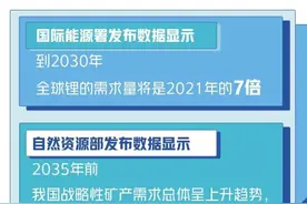 矿业权竞争性出让全面推进图片