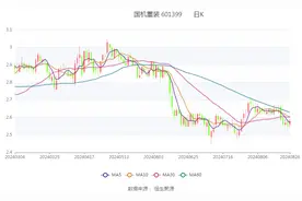 国机重装：2024年上半年净利润2.13亿元 同比增长12.24%图片