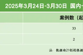 41.85亿元资金流向：AI赛道领跑，它石智航获1.2亿美元天使轮融资｜21私募投融资周报图片