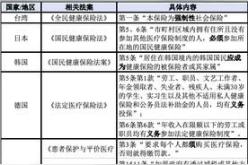 参保法制化成趋势 推动医保覆盖全民促进健康公平图片
