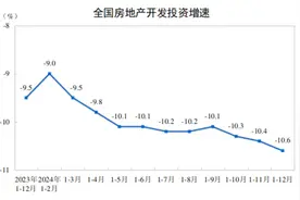 国家统计局公布结果：2024年新房销售额96750亿元，降17.1%图片