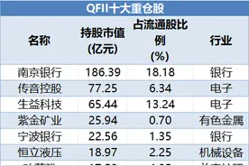 外资最新掘金路线曝光！“押中”2只牛股，10月涨幅超150%图片