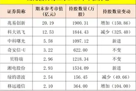 葛卫东、邓晓峰、杨东、冯柳、董承非、夏俊杰，持股大曝光！图片