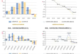 宏英智能：2023年预计亏损600万元-900万元图片