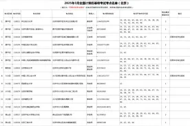 北京公布2025年3月全国计算机等级考试考点名单图片