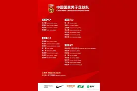 国足公布新一期世预赛大名单，伊万继续吸纳新人，浙江队程进在列图片