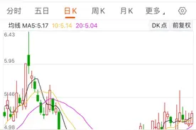 “民营商超第一股”步步高被“披星戴帽”国资入局后能否涅槃重生？图片