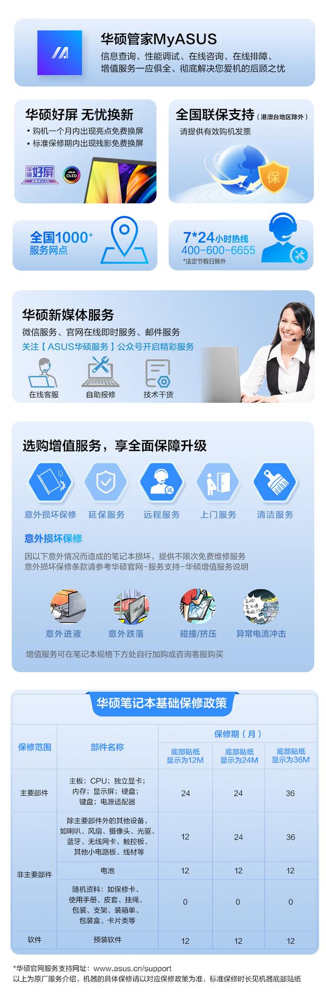 华硕灵耀14 Air 2026笔记本锐龙版预约，9999元