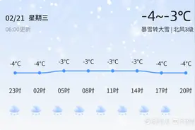 【潍坊天气预警】2月21日昌邑、寒亭发布蓝色暴雪预警，请多加防范图片