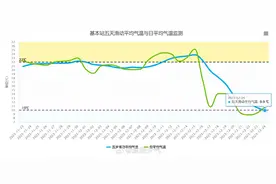 深圳于12月21日成功入冬图片
