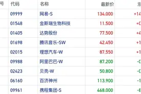 外资如何调仓中资股？阿里京东频出镜 巴菲特建仓“带飞”一只港股图片