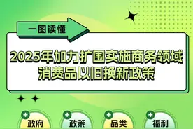 权威发布｜加力扩围！2025重庆消费品“以旧换新”政策来了，这份攻略请查收图片