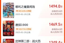 冲上热搜！满屏19.9元！网友：不买觉得亏了图片