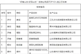最强山东伴手礼来了！“好客山东·好品山东”旅游必购品，这些青岛好物上榜图片