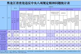 黑龙江省纪委监委最新通报图片