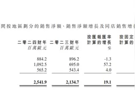 “护手霜中的爱马仕” 欧舒丹今日退市图片